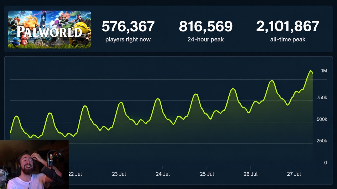 They hate this game..
