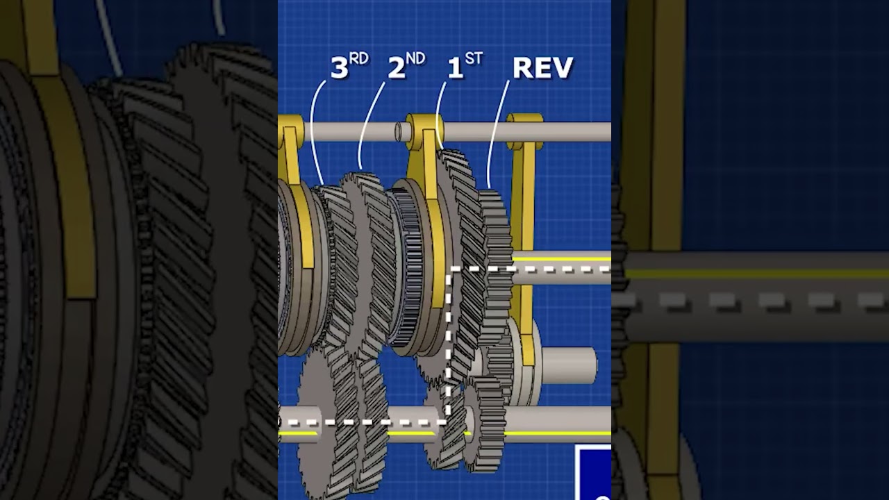 تبديل الغيارات بالكير العادي No lift shift!!؟