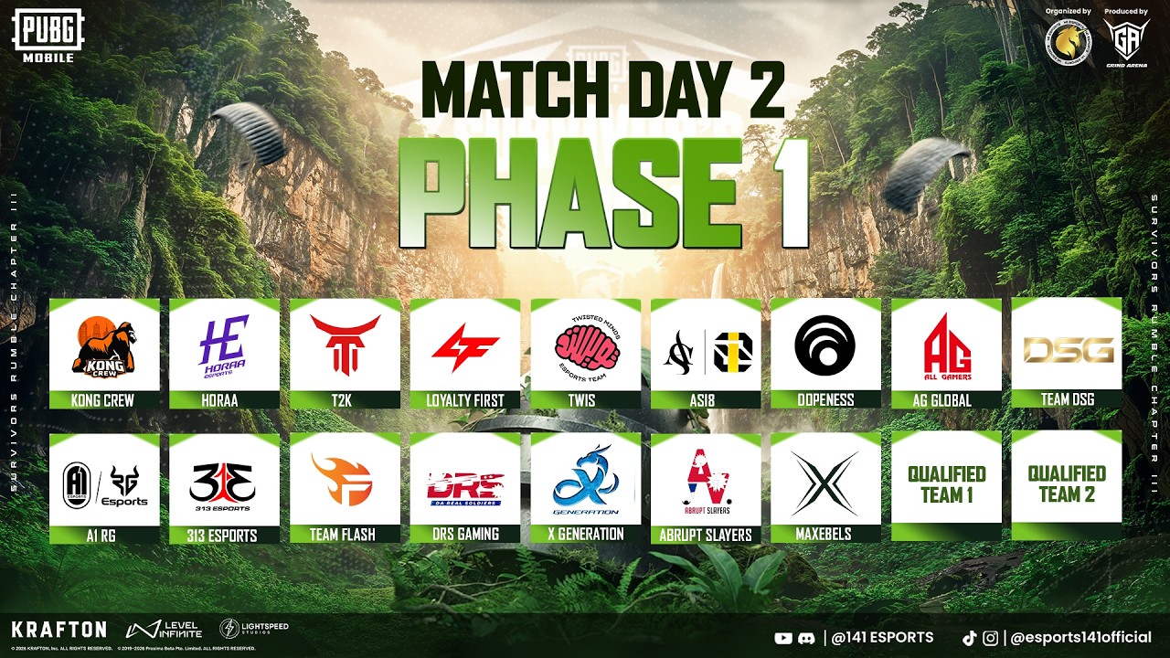 PUBGM SURVIVOR'S RUMBLE PHASE 1 DAY 2 - FT. KONG CREW 🦧, TEAM DSG 💛, HORAA and many more...