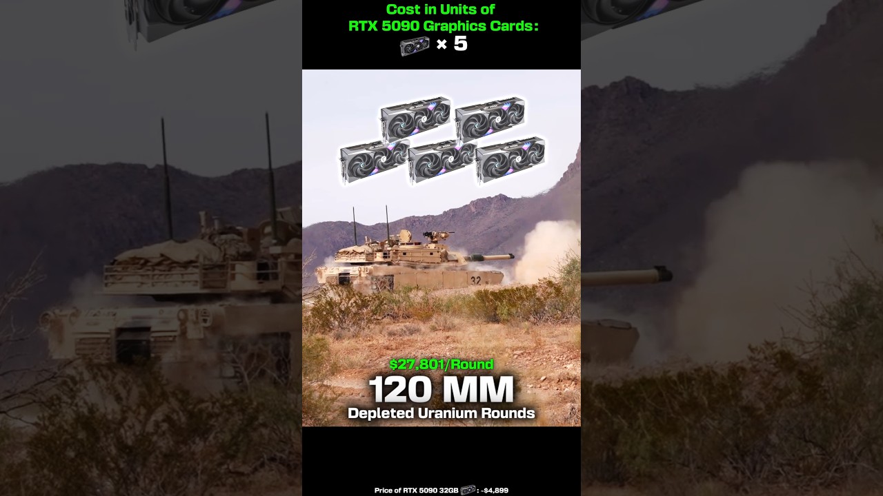 Cost in Units of RTX 5090