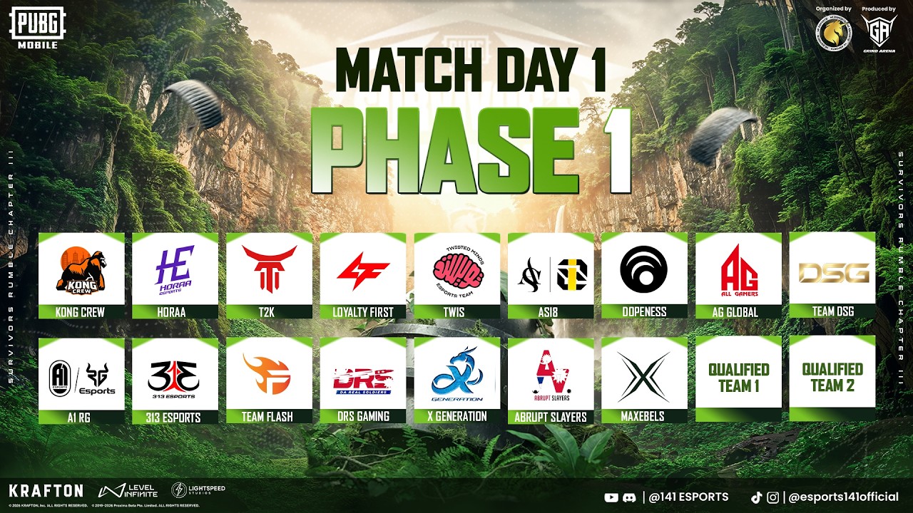 PUBGM SURVIVOR'S RUMBLE PHASE 1 DAY 1 - FT. KONG CREW 🦧, TEAM DSG 💛, HORAA and many more...
