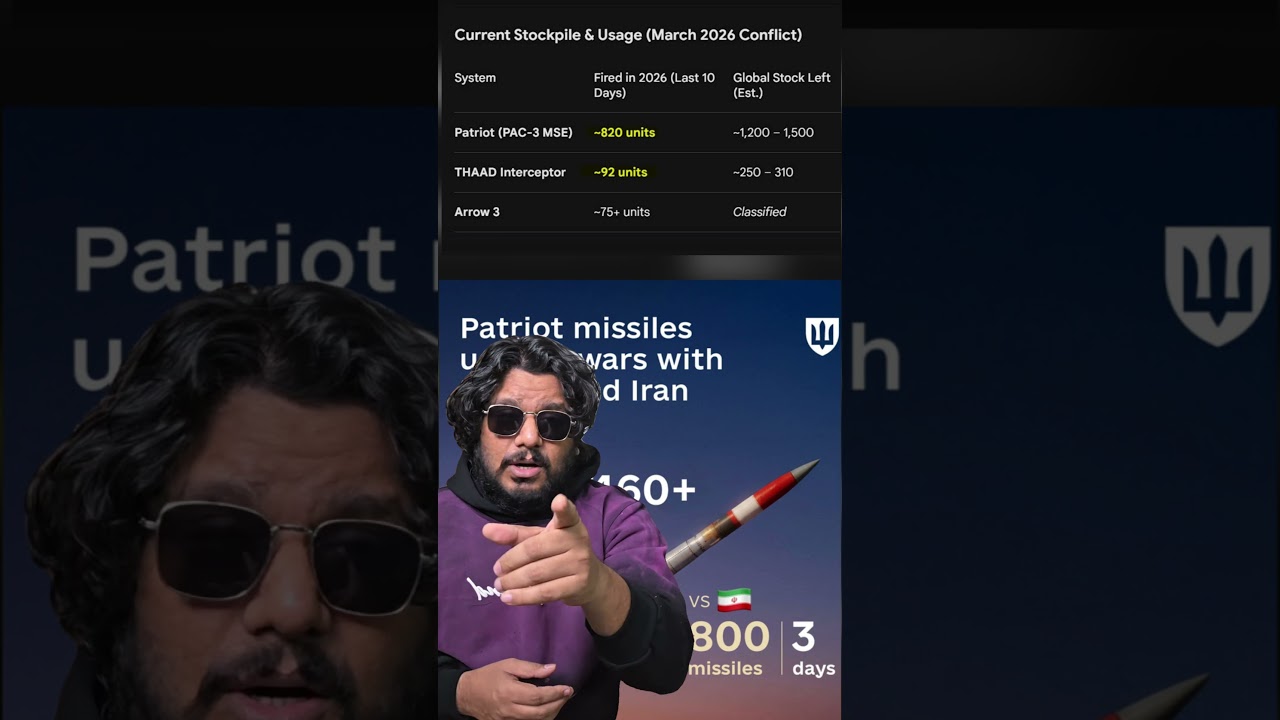 US🇺🇸 is out of stock of Patriot & THAAD interceptor missiles in Middle east 💀