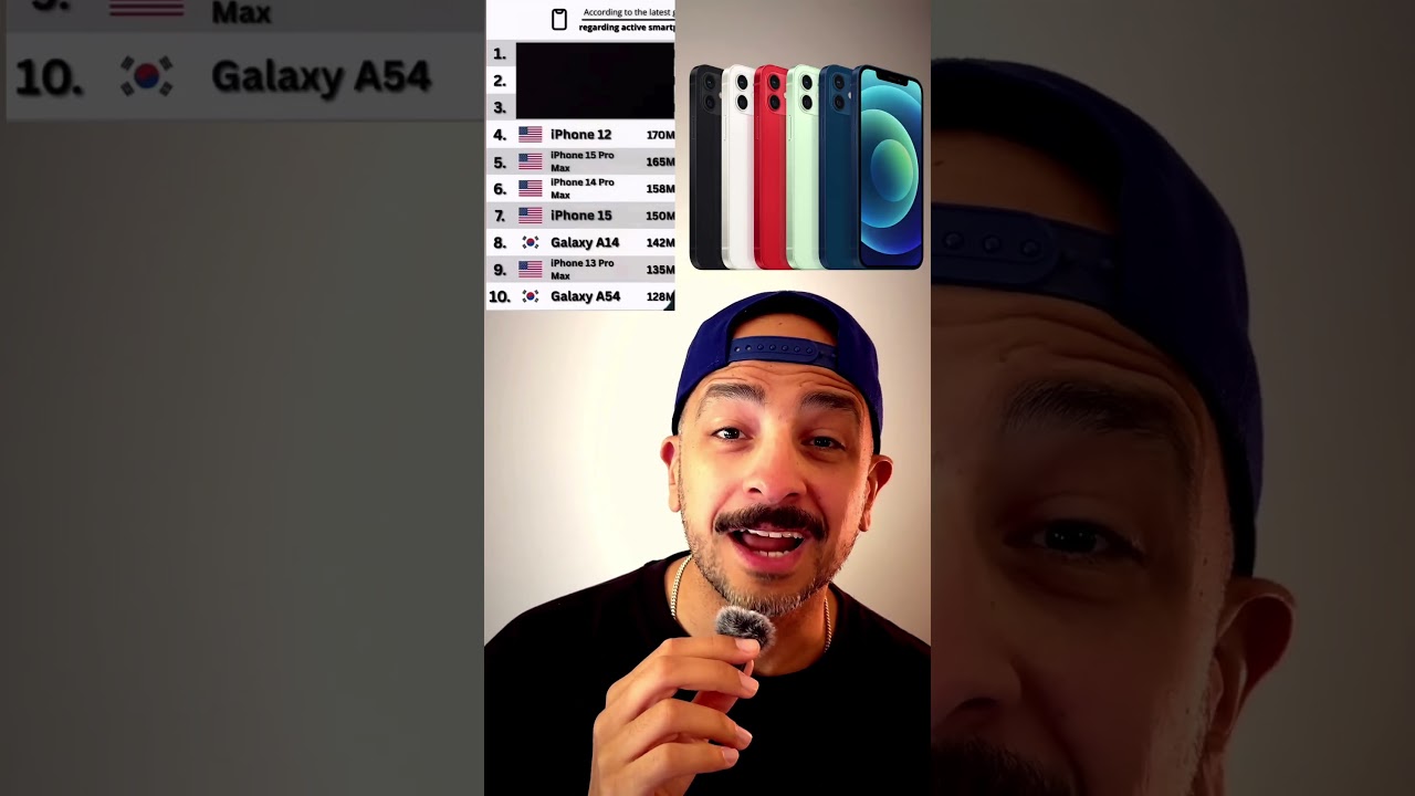 Top 10 active smartphones worldwide 🌍 اكتر تليفونات استخداماً في العالم 🌍 #ابل #apple #ايفون