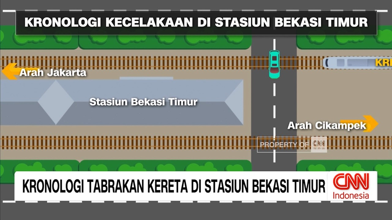 Kronologi Tabrakan Kereta di Stasiun Bekasi Timur