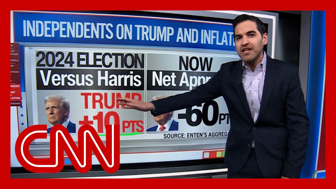 Enten: Trump in ‘worst position ever’ on Americans’ #1 issue