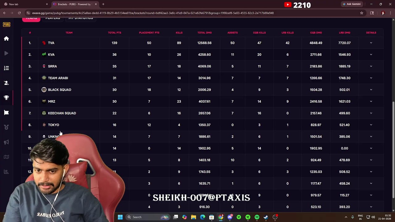 PUBG TOURNAMENT... EE SAALA CUP NAMMADE