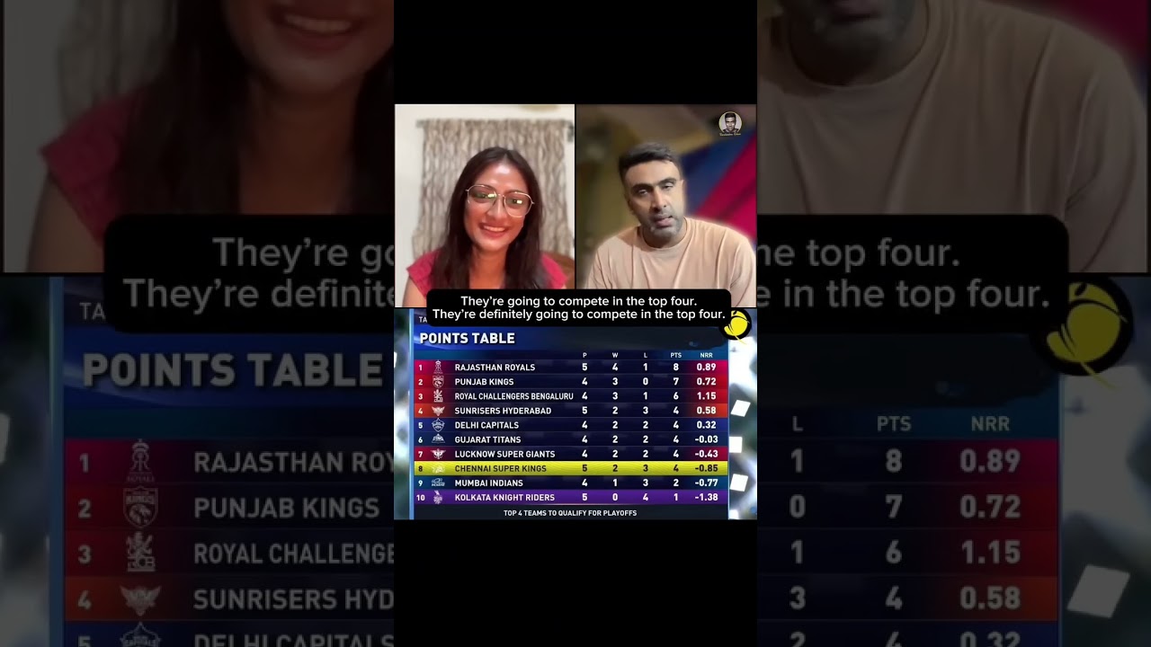 IPL Is Finally IPLing!!! #ipl #csk #kkr